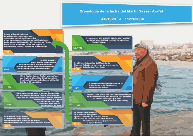 FONDO arafat 2