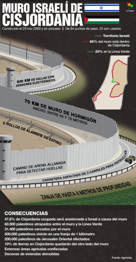 muro